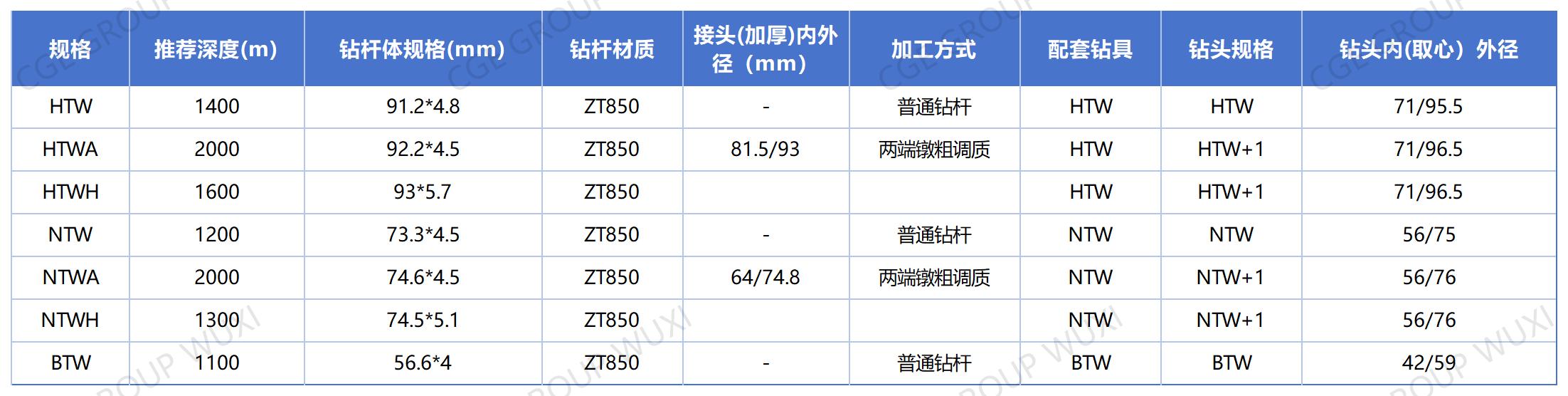 tw钻杆_钻杆配套方案.jpg