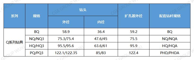 钻具参数表_钻具参数表.jpg