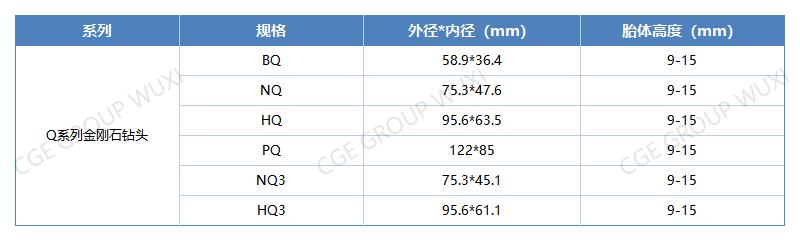 Q 系列金刚石钻头规格表_Sheet1(1).jpg